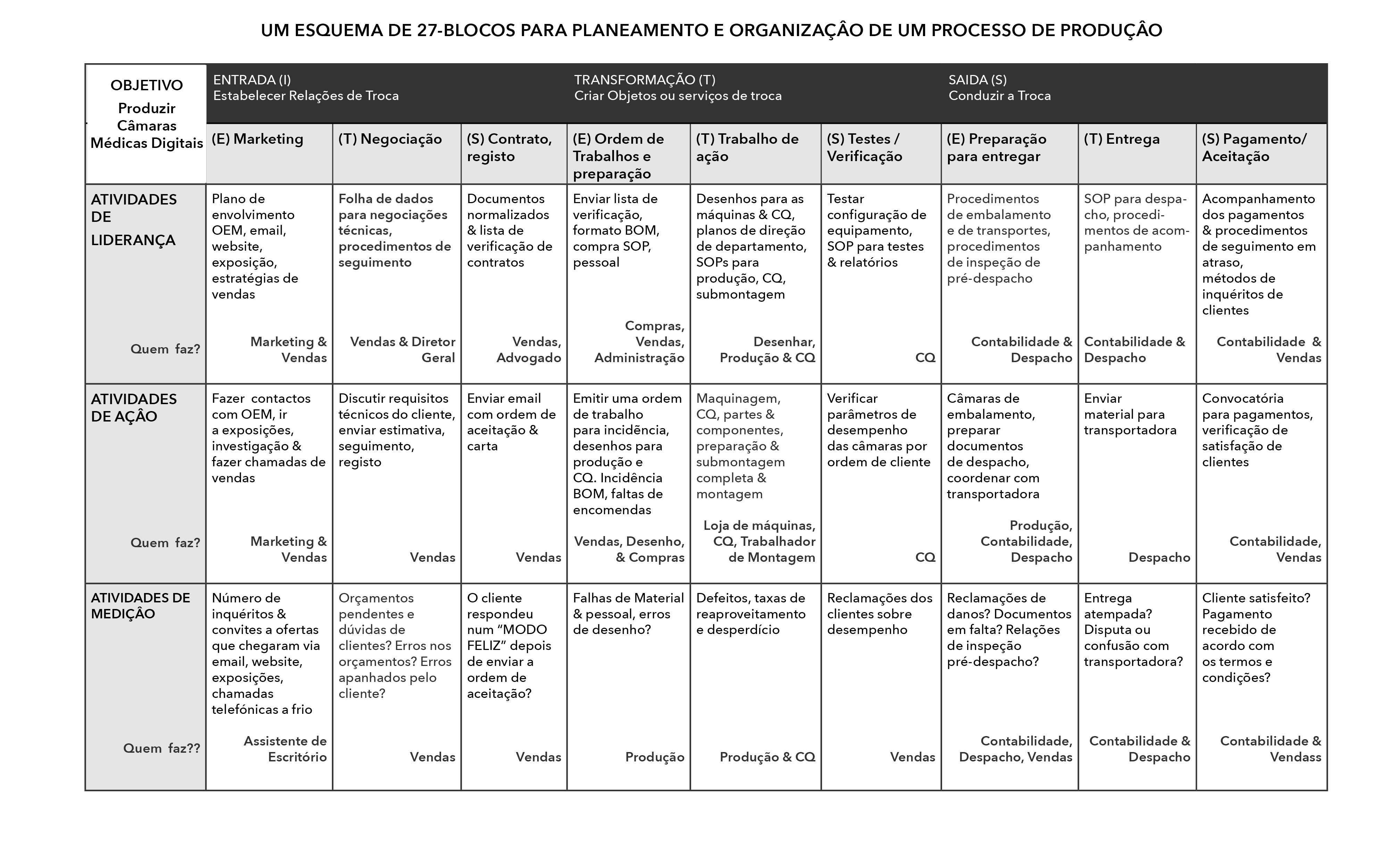 27-block Planning Chart