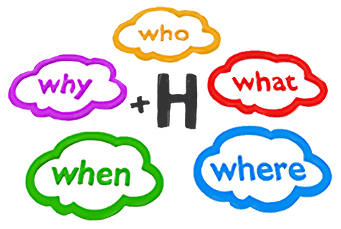 Graphic drawing of the 5Ws plus H. The Five W's — who, what, where, when, why — are determined by policy and require consent. The 6th W, How, is delegated to the operations leader who implements policy to achieve the purpose of the circle.