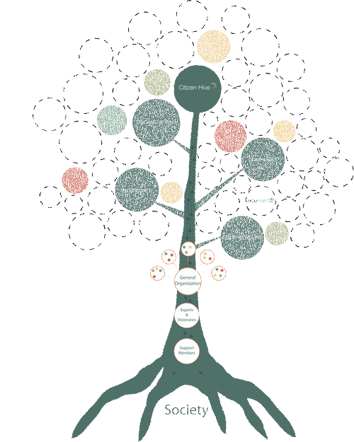 Tree Organizational Chart